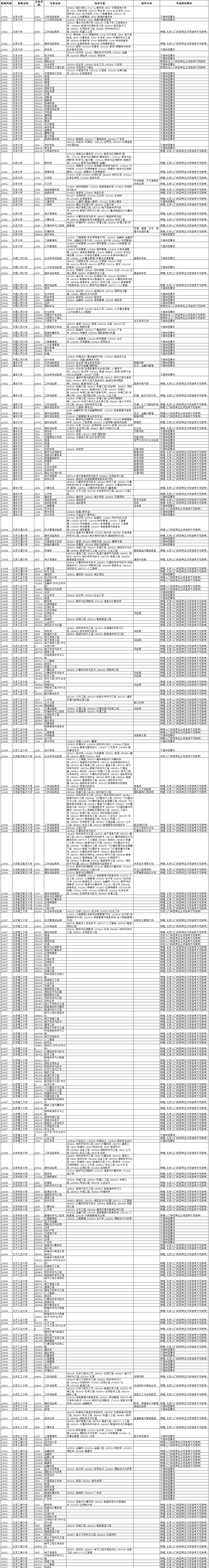 新高考总分数怎么换算？还要关注什么？一文了解！(图25)