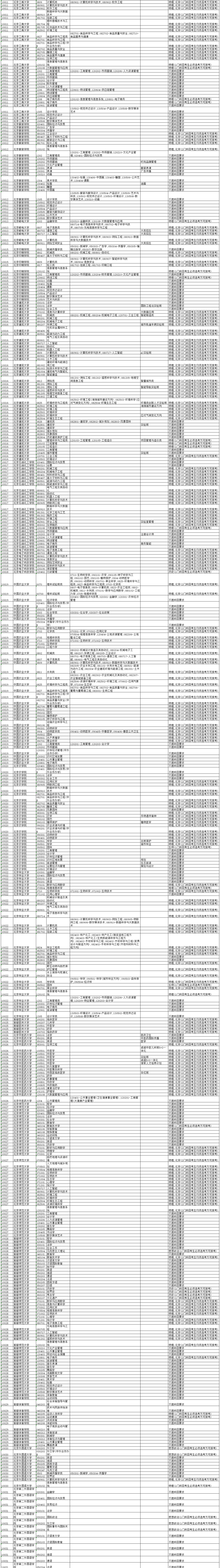 新高考总分数怎么换算？还要关注什么？一文了解！(图26)