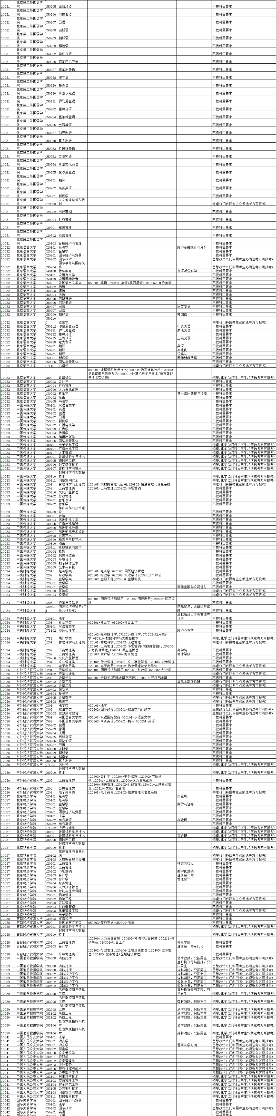 新高考总分数怎么换算？还要关注什么？一文了解！(图27)
