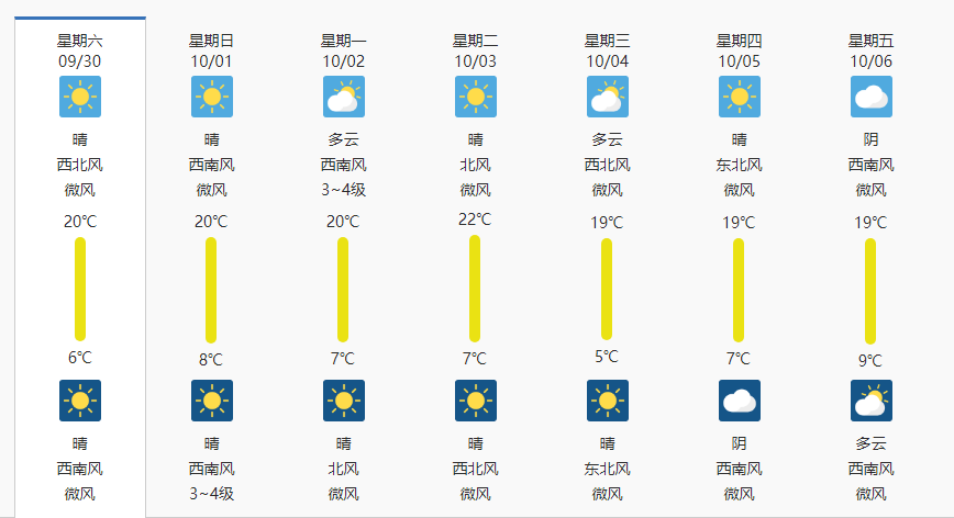 内蒙古天气：低温8℃冻得直哆嗦，“颤抖式”降温开始了！(图6)
