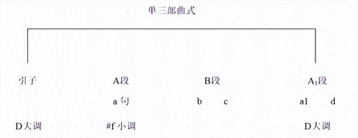 聆聽《秋季素描》中的場景，感受音樂繪制的秋季，欣賞音樂的魅力(图4)
