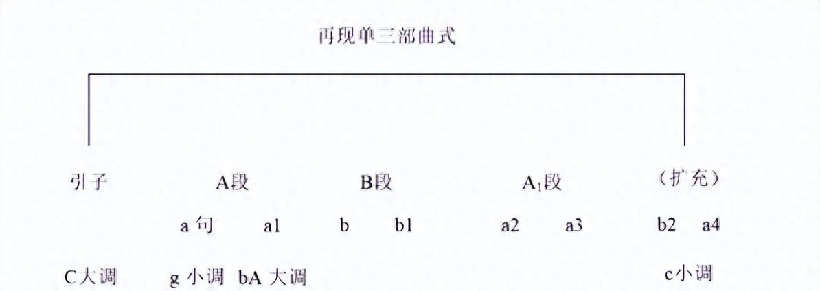 聆聽《秋季素描》中的場景，感受音樂繪制的秋季，欣賞音樂的魅力(图5)