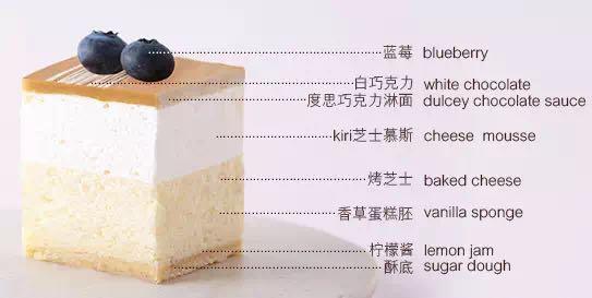 看完这些甜品文案,我胖了20斤!(图4) 看完这些甜品文案,我胖了20斤!(图4)