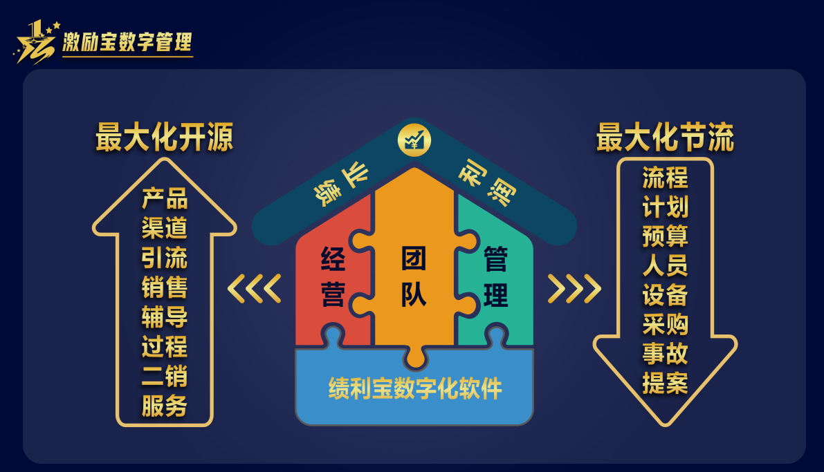 一不画饼、二不罚款、三不骂人，简单有效激励员工(图4)