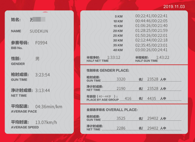 跑步常用术语解释(图2)