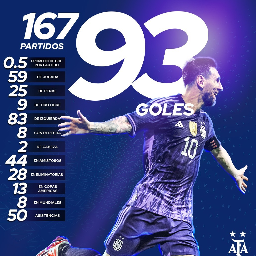 关于梅西的16条精彩语录：“你需要机关枪来阻止他”(图2)