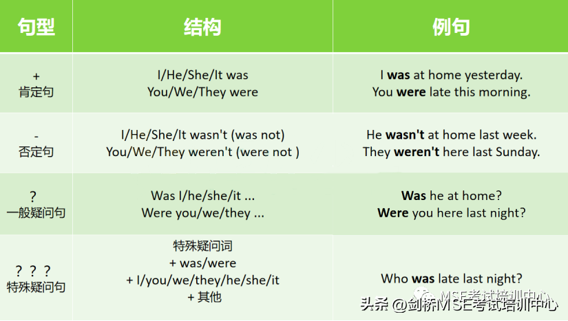 剑桥MSE丨基础语法一般过去时(图2)