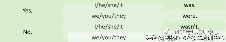 剑桥MSE丨基础语法一般过去时(图3)