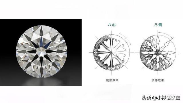 钻石恒久远，一颗永流传——从矿石到璀璨夺目的珠宝(图12)