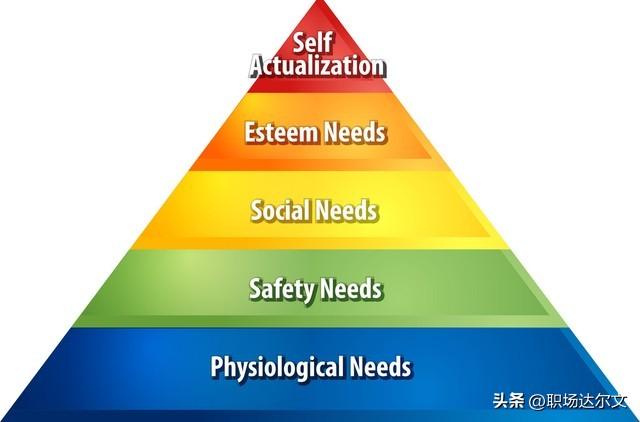 带团队，不懂得如何激励下属？2分钟让你激励效果翻倍！(图3)