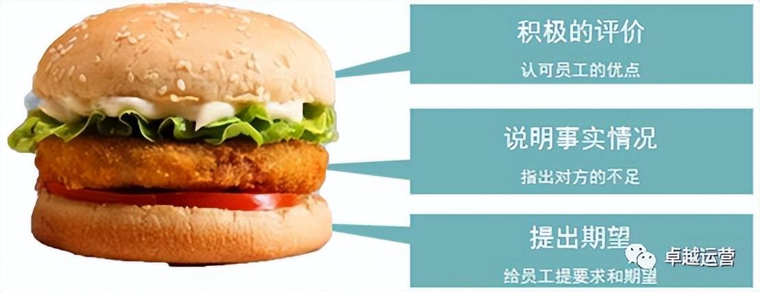 班组长 I 激励员工的10大原则、激励员工的8种方法、必备12套激励(图5)