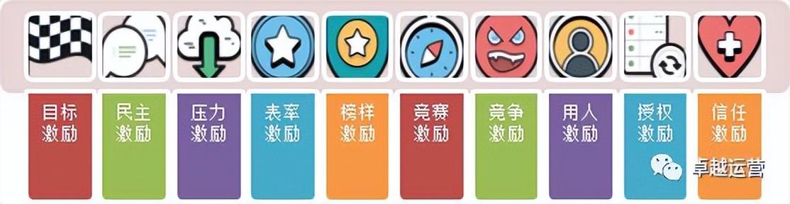 班组长 I 激励员工的10大原则、激励员工的8种方法、必备12套激励(图6)