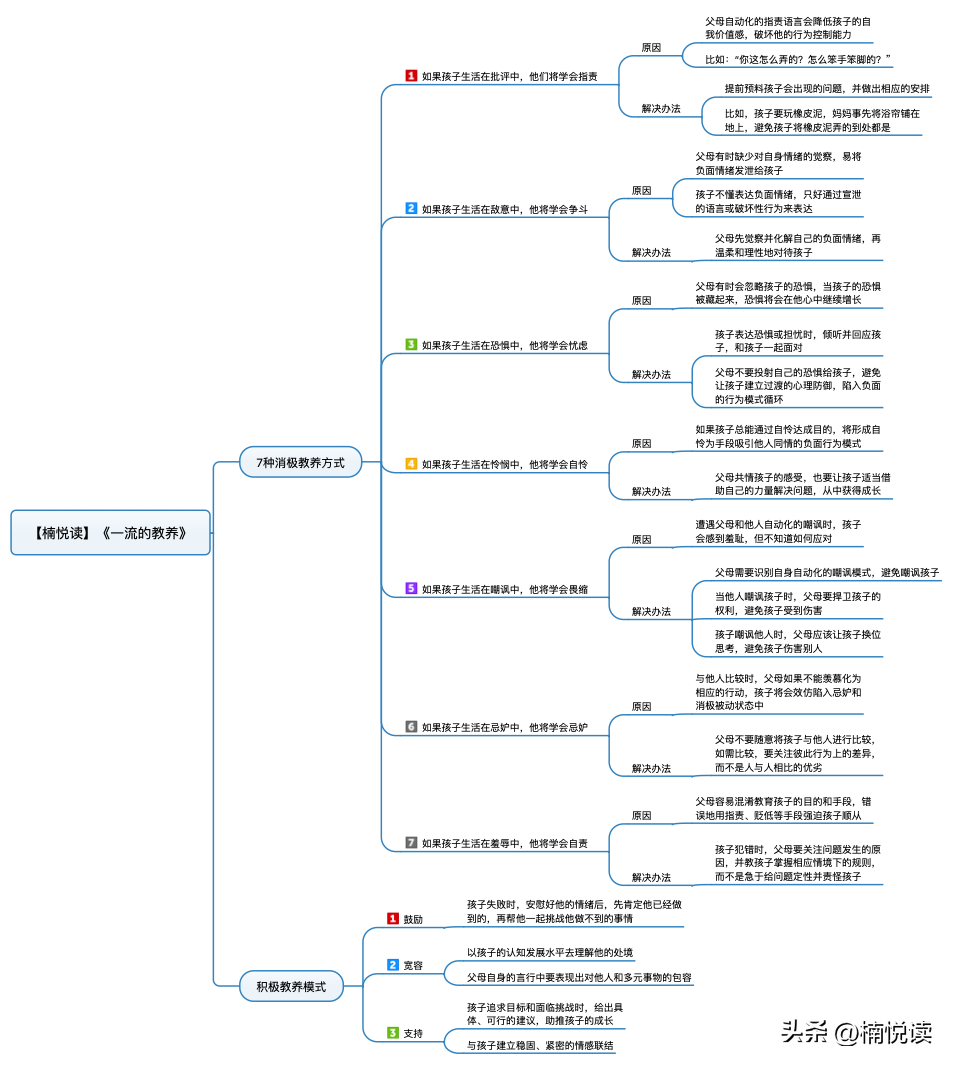 19句格言诗，养出积极乐观的孩子｜一流的教养(图2)