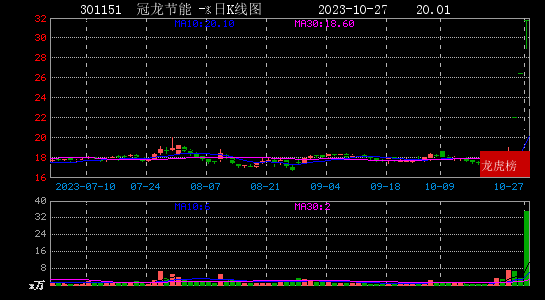 2023年10月27日作手新一现身亚光科技 冠龙节能(图3)