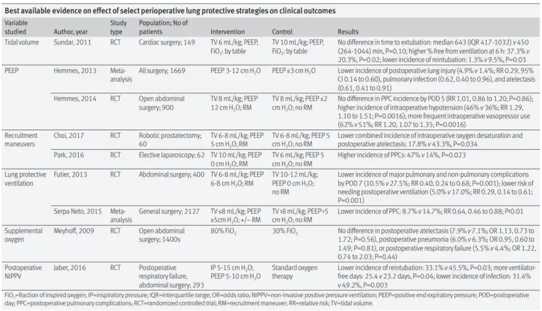 肺保护不得不了解的呼吸力学知识：说说如何吹爆一个气球(图2)