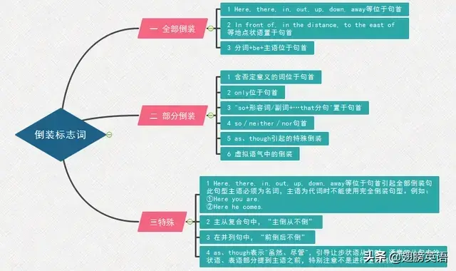 想学好英语这100个基础经典句型谁都绕不过(图3)