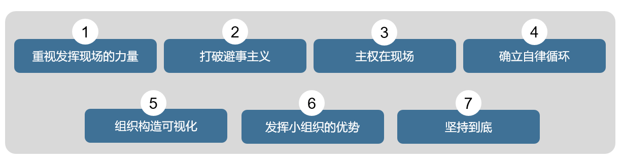 锻造一线执行力的7个条件(图2)