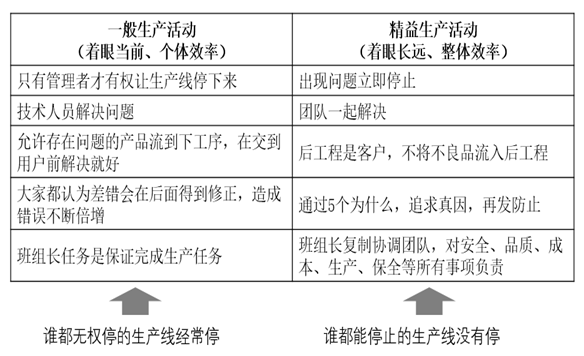锻造一线执行力的7个条件(图3)