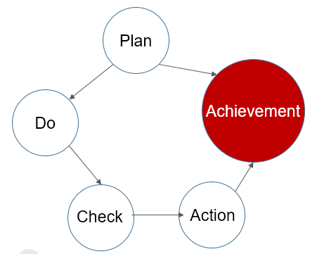 锻造一线执行力的7个条件(图4)