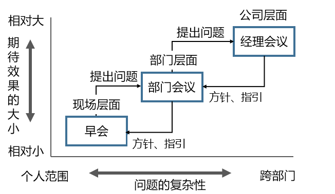 锻造一线执行力的7个条件(图5)