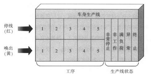 锻造一线执行力的7个条件(图6) 锻造一线执行力的7个条件(图6)