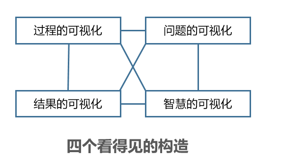 锻造一线执行力的7个条件(图7)