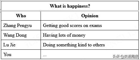 9篇优秀范文，初中英语写作模板，需牢记(图9)