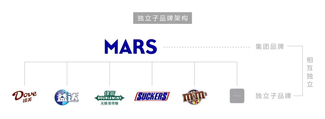 写出会传播、有包装、有策略的好文案(图1)