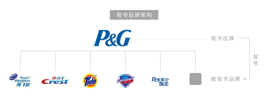 写出会传播、有包装、有策略的好文案(图2)