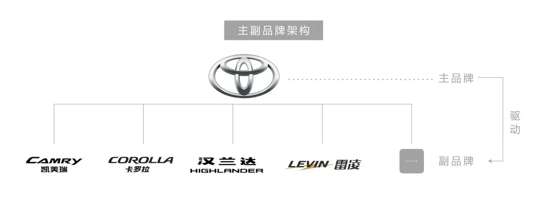 写出会传播、有包装、有策略的好文案(图3)