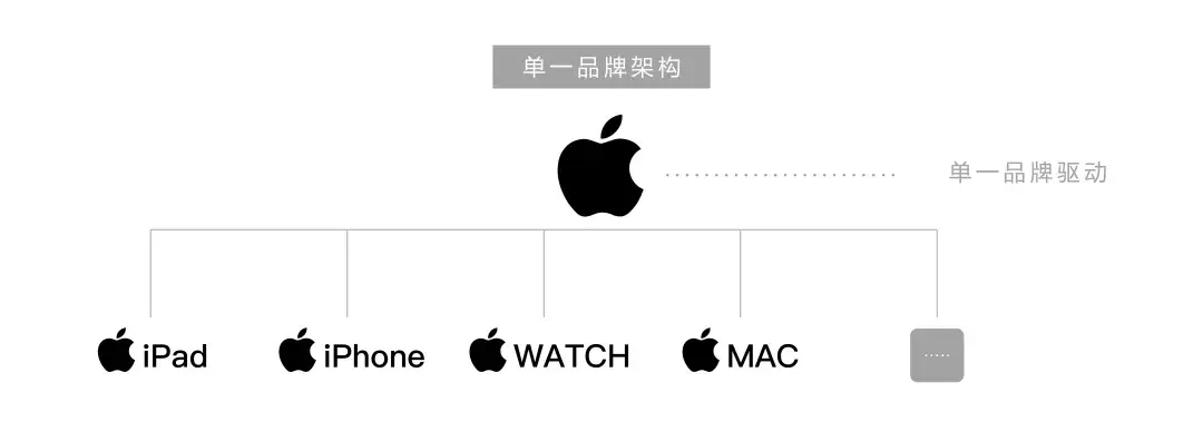 写出会传播、有包装、有策略的好文案(图4)