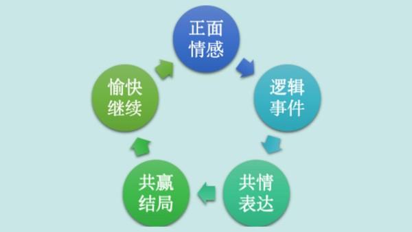分手后发什么消息，可以挽回前任？（实战技巧篇）(图8)