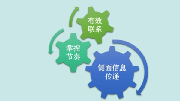 分手后发什么消息，可以挽回前任？（实战技巧篇）(图12)