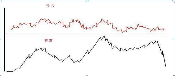牢记史上最经典的40个炒股口诀，掌握的人已经赚翻了，值得亏损散户牢记于心(图3)