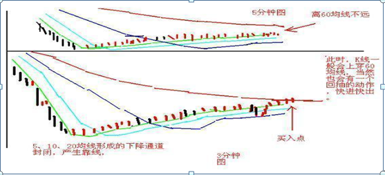 牢记史上最经典的40个炒股口诀，掌握的人已经赚翻了，值得亏损散户牢记于心(图5)