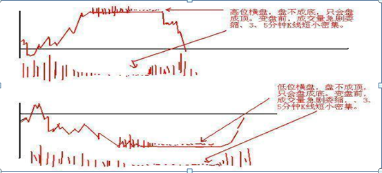 牢记史上最经典的40个炒股口诀，掌握的人已经赚翻了，值得亏损散户牢记于心(图6)