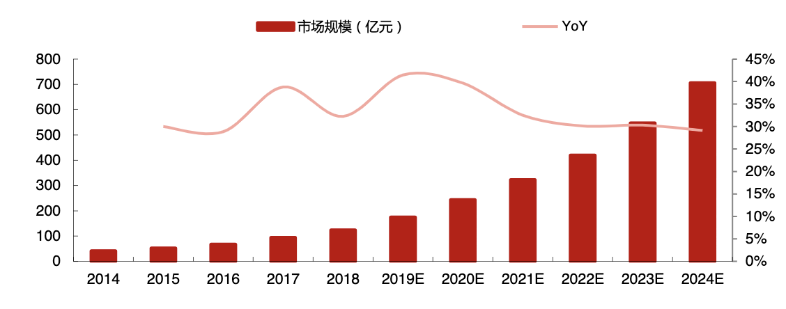 从烤鱼到酸菜鱼，一条鱼里藏着万亿生意(图17)