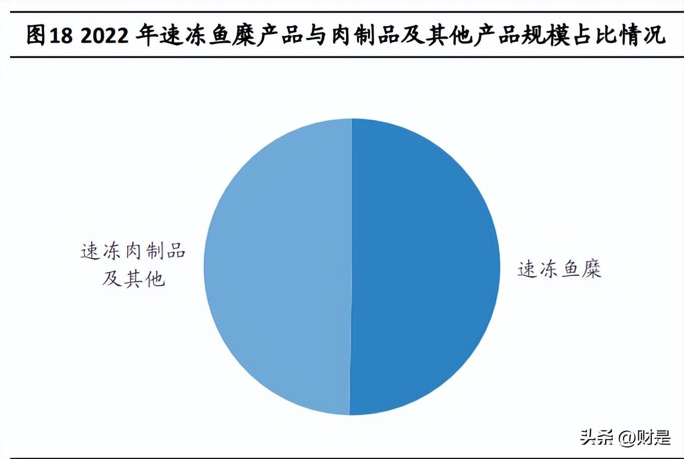 安井食品研究报告：速冻龙头稳经营，预制菜肴助增长(图3)