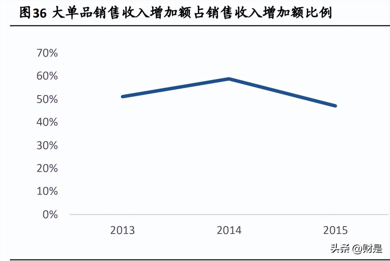 安井食品研究报告：速冻龙头稳经营，预制菜肴助增长(图6)