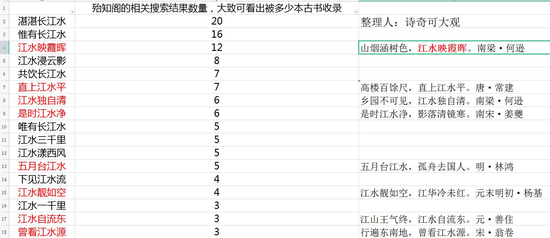 江水名句排行榜，绝妙江水集，绝妙山水集。江水诗意图(图1)