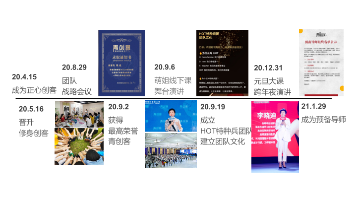 青年微创业｜致青春创未来：初心不改，以梦为马，不负韶华(图2)