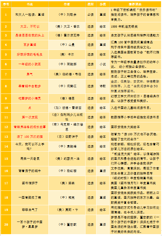 腹有诗书气自华，最是书香能致远｜公小推荐并倡议师生家长爱阅读(图1)