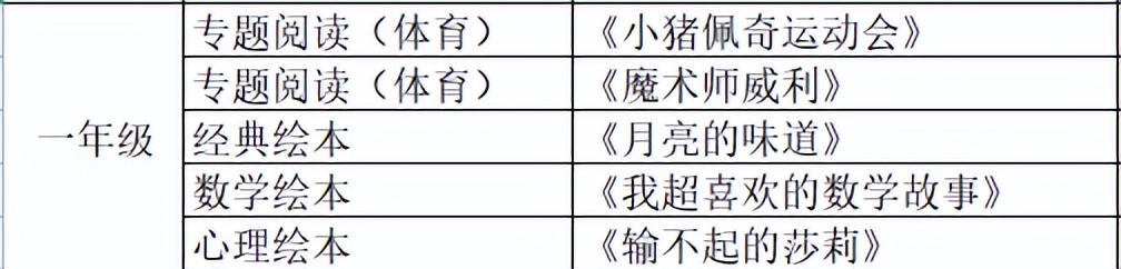 腹有诗书气自华，最是书香能致远｜公小推荐并倡议师生家长爱阅读(图2)