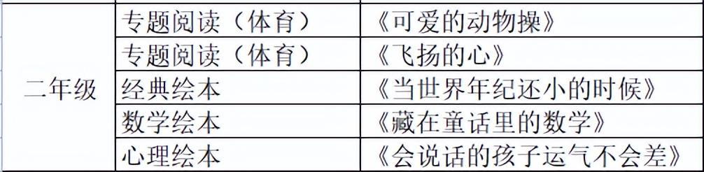 腹有诗书气自华，最是书香能致远｜公小推荐并倡议师生家长爱阅读(图5)