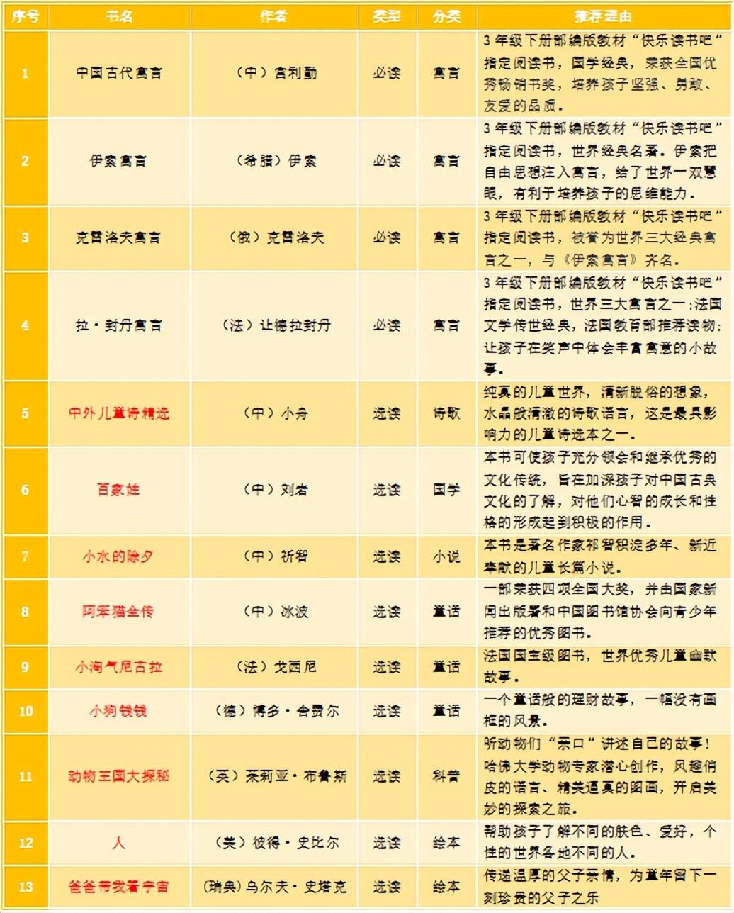 腹有诗书气自华，最是书香能致远｜公小推荐并倡议师生家长爱阅读(图6)