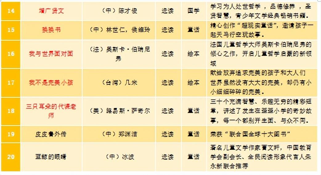 腹有诗书气自华，最是书香能致远｜公小推荐并倡议师生家长爱阅读(图7)