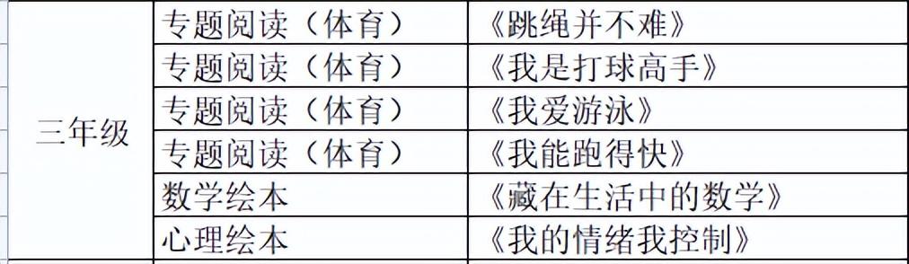 腹有诗书气自华，最是书香能致远｜公小推荐并倡议师生家长爱阅读(图8)