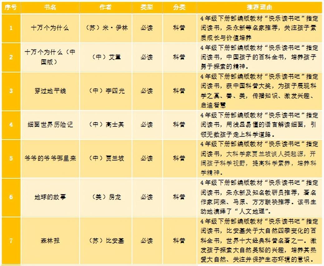 腹有诗书气自华，最是书香能致远｜公小推荐并倡议师生家长爱阅读(图9)