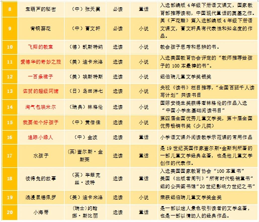 腹有诗书气自华，最是书香能致远｜公小推荐并倡议师生家长爱阅读(图10)