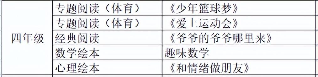 腹有诗书气自华，最是书香能致远｜公小推荐并倡议师生家长爱阅读(图11)